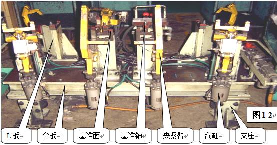 http://www.machine5000.com/WebFilePage/20120612/车身焊装夹具基础讲义.files/image002.jpg
