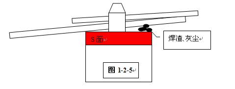 http://www.machine5000.com/WebFilePage/20120612/车身焊装夹具基础讲义.files/image007.jpg