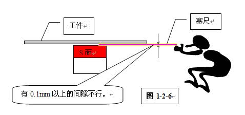 http://www.machine5000.com/WebFilePage/20120612/车身焊装夹具基础讲义.files/image008.jpg