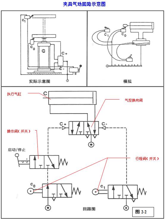 http://www.machine5000.com/WebFilePage/20120612/车身焊装夹具基础讲义.files/image026.jpg