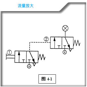 http://www.machine5000.com/WebFilePage/20120612/车身焊装夹具基础讲义.files/image039.jpg