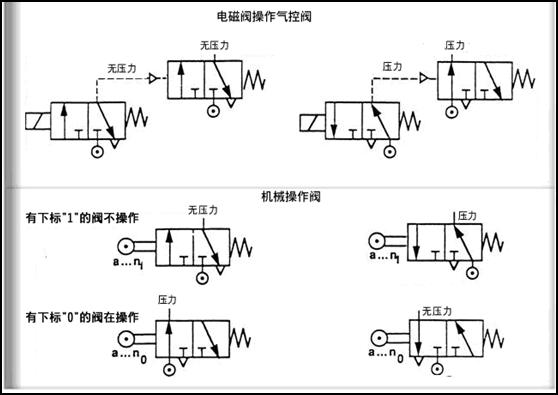 http://www.machine5000.com/WebFilePage/20120612/车身焊装夹具基础讲义.files/image076.jpg