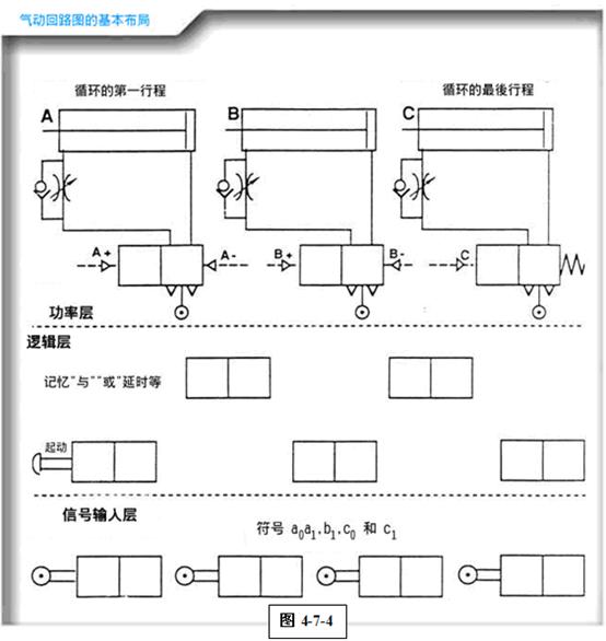 http://www.machine5000.com/WebFilePage/20120612/车身焊装夹具基础讲义.files/image078.jpg