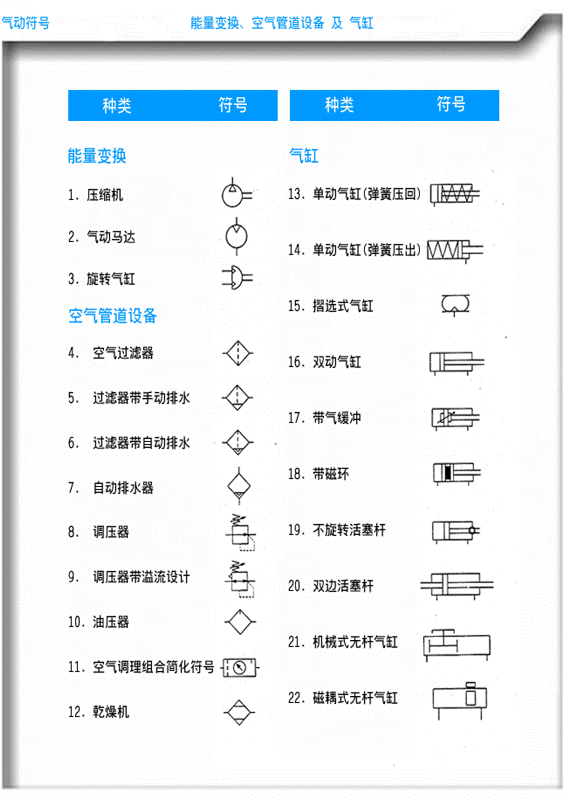 http://www.machine5000.com/WebFilePage/20120612/车身焊装夹具基础讲义.files/image080.gif